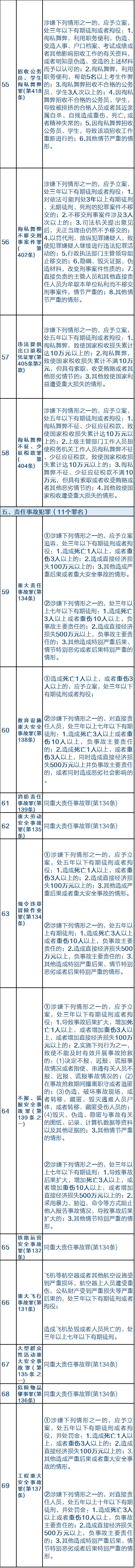 这13个罪名的犯罪案件不再由公安管辖！